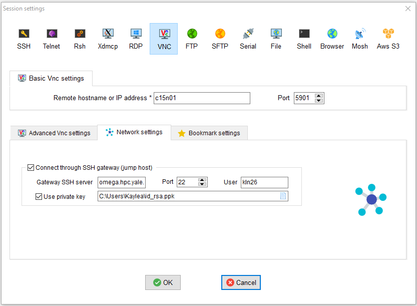 vnc through ssh