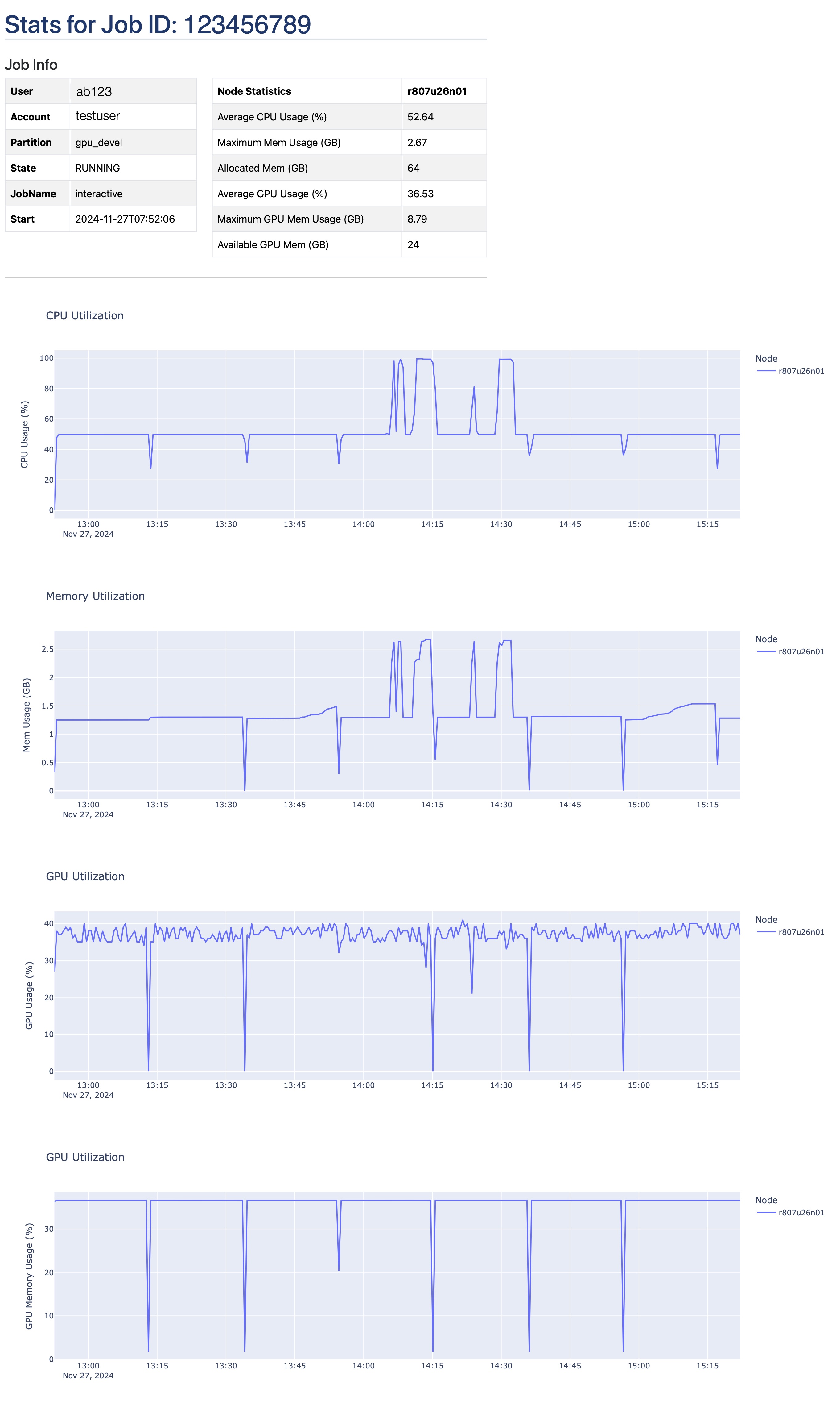 jobstats web